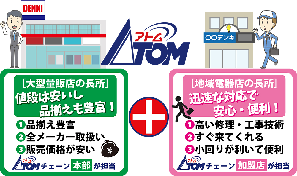 アトム電器山形南店
